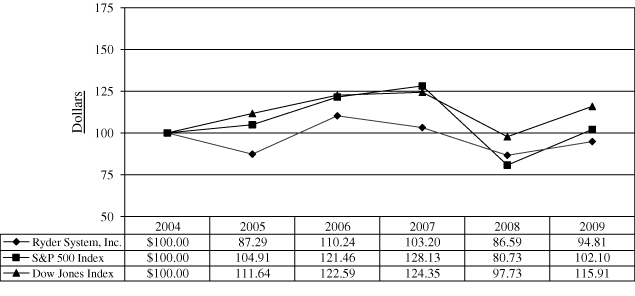 (PERFORMANCE GRAPH)