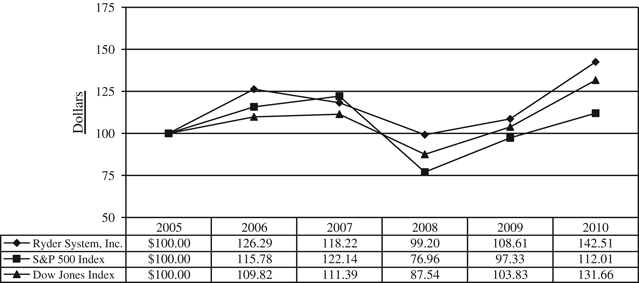 (PERFORMANCE GRAPH)