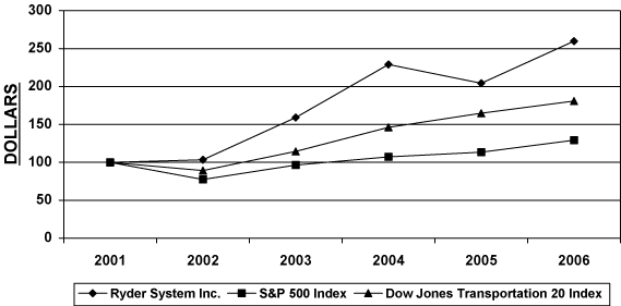PERFORMANCE GRAPH