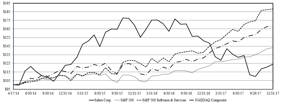 stockperformancegraph.jpg