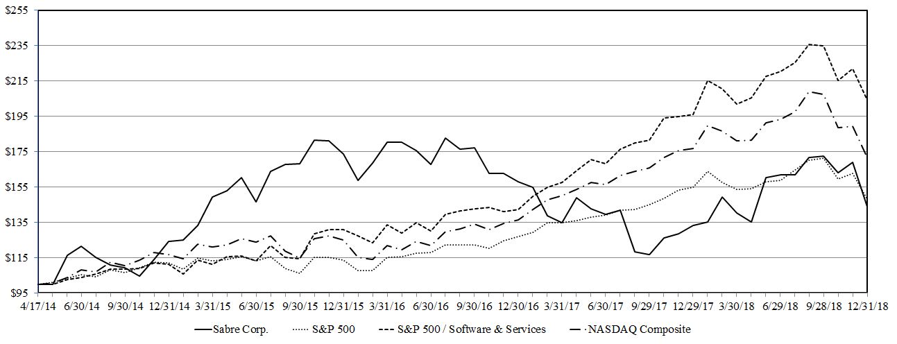 stockperformancegraphv3.jpg