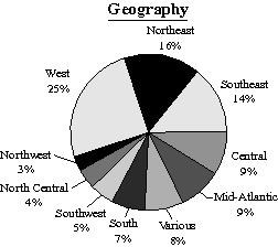 GRAPHIC