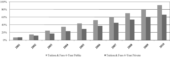 (CHART)