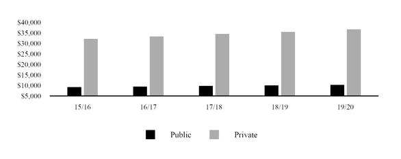 chart-80b60c3b48a750758f6.jpg
