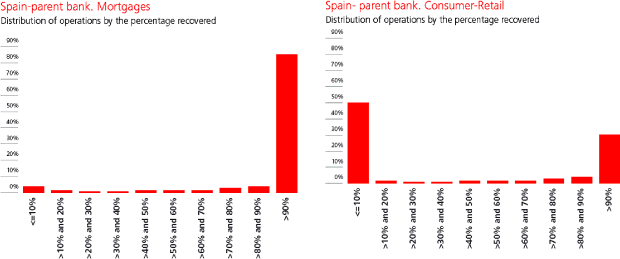 (BAR CHART)