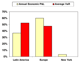 (BAR CHART)