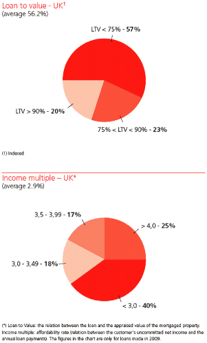 (PIE CHART)