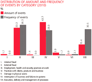 ()