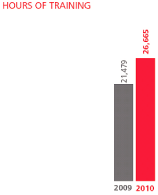 (PERFORMACE GRAPH)