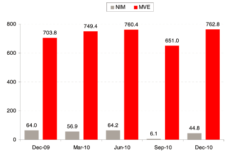 (PERFORMANCE GRAPH)