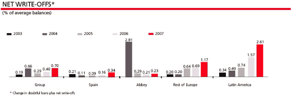 (BAR GRAPH)