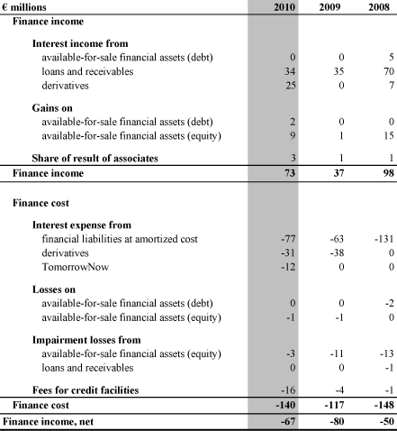 (TABLE)