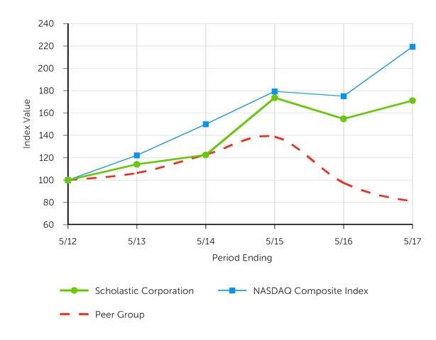 schl531201_chart-00798a04.jpg
