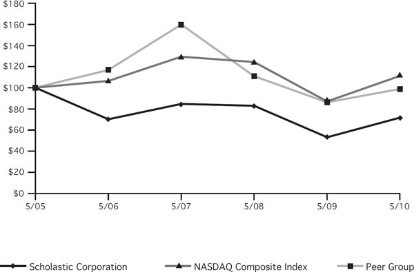 (LINE GRAPH)
