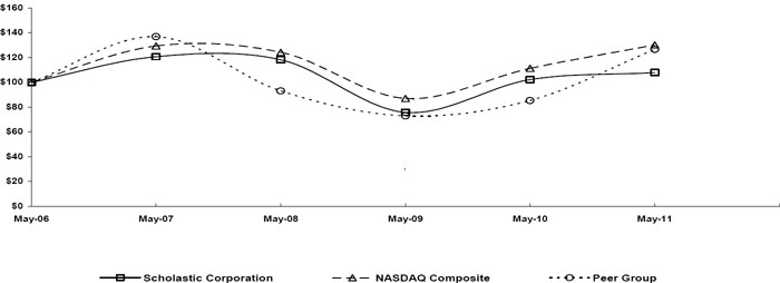 (LINE GRAPH)