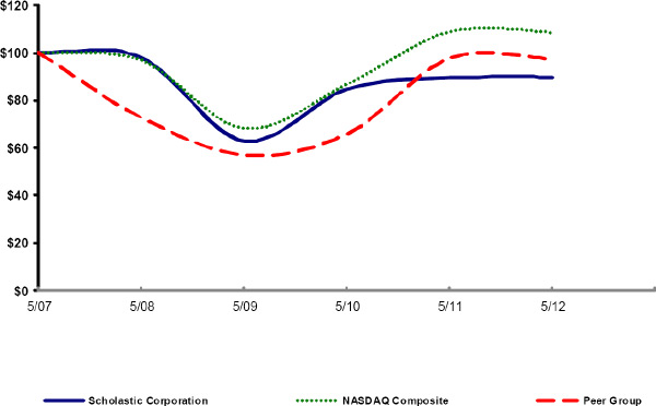 (LINE GRAPH)