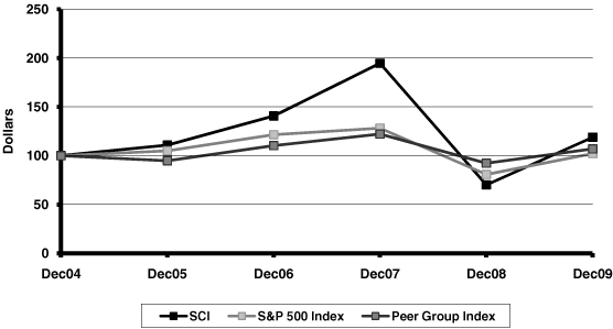 (PERFORMANCE GRAPH)