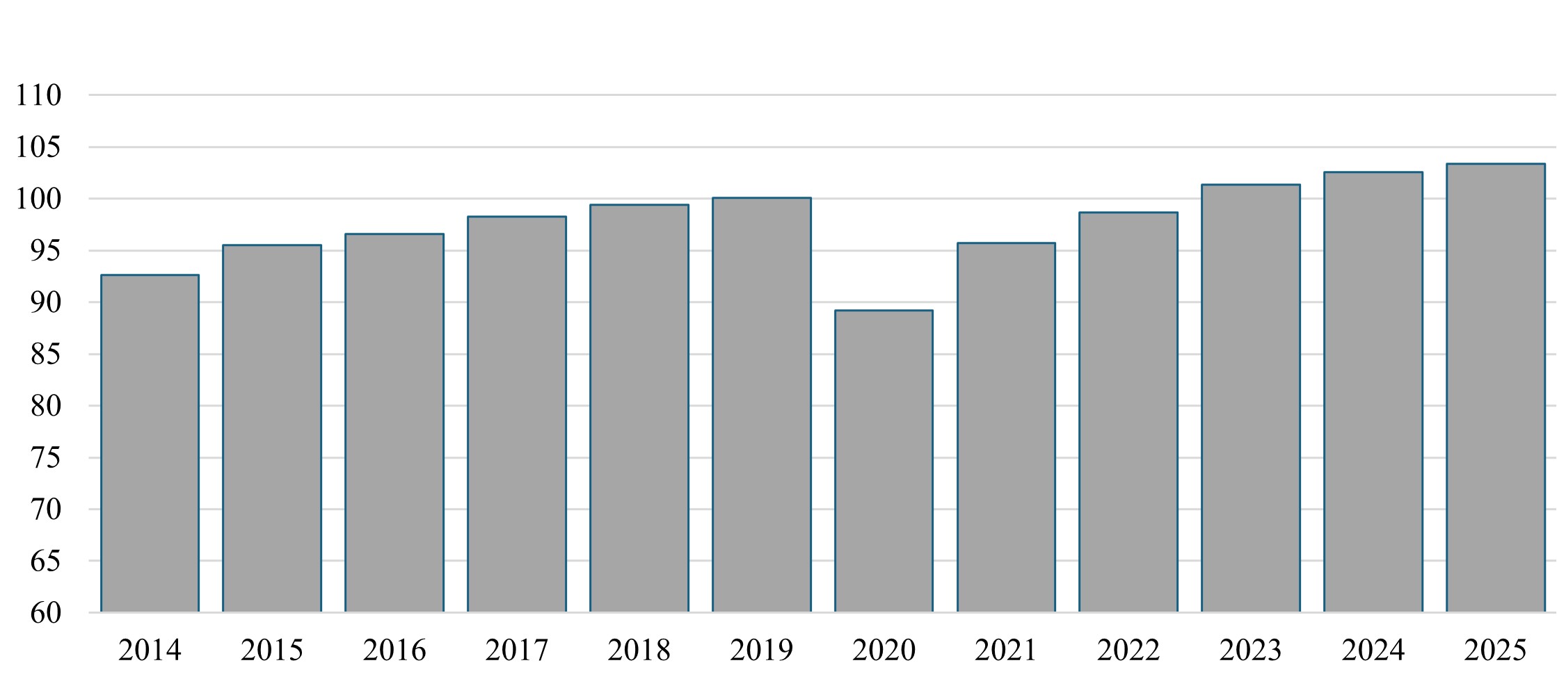 World Oil Products Demand 2025.jpg