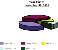 (PIE CHART)
