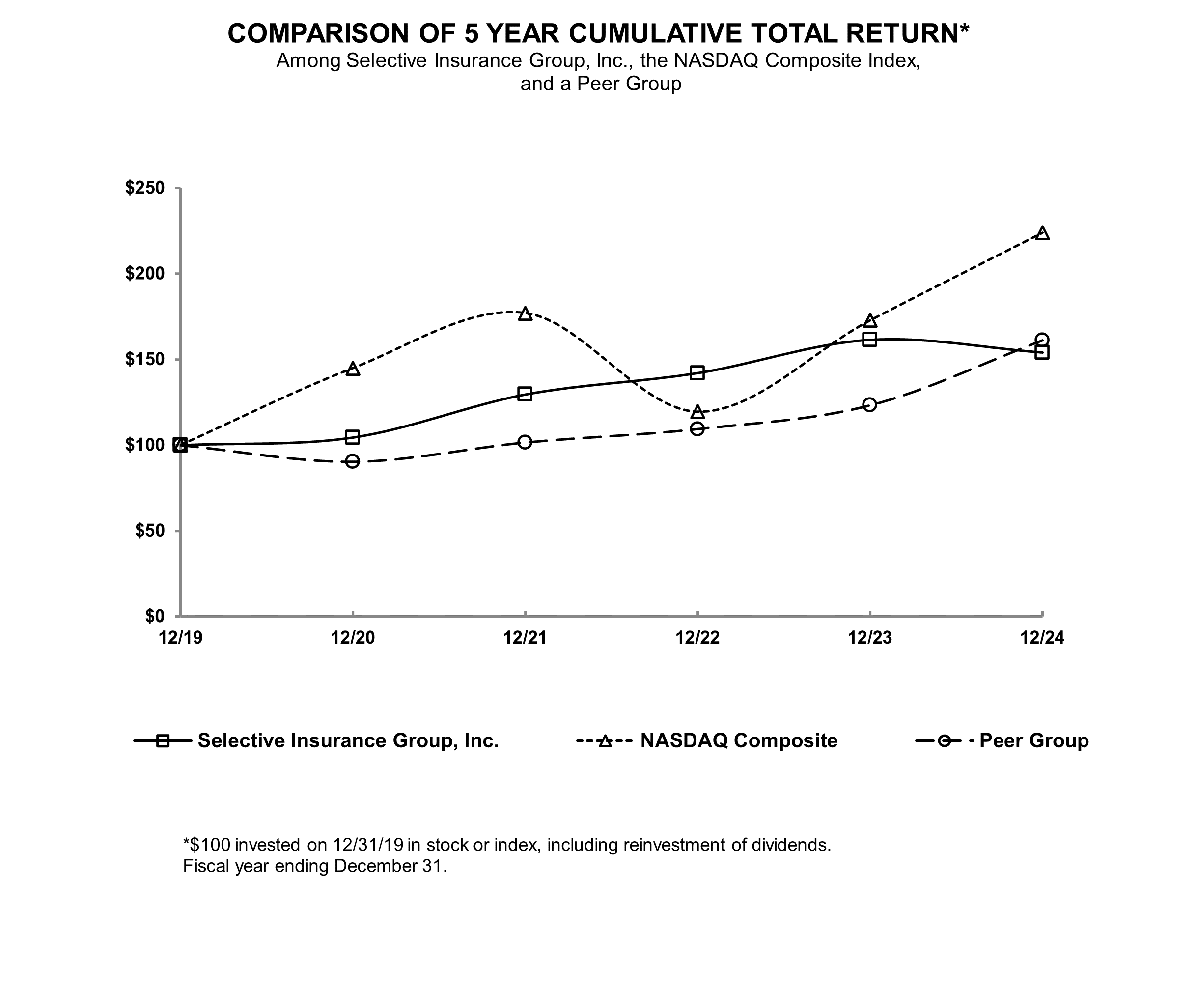 2024PerformanceGraph.gif
