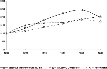 (PERFORMANCE GRAPH)