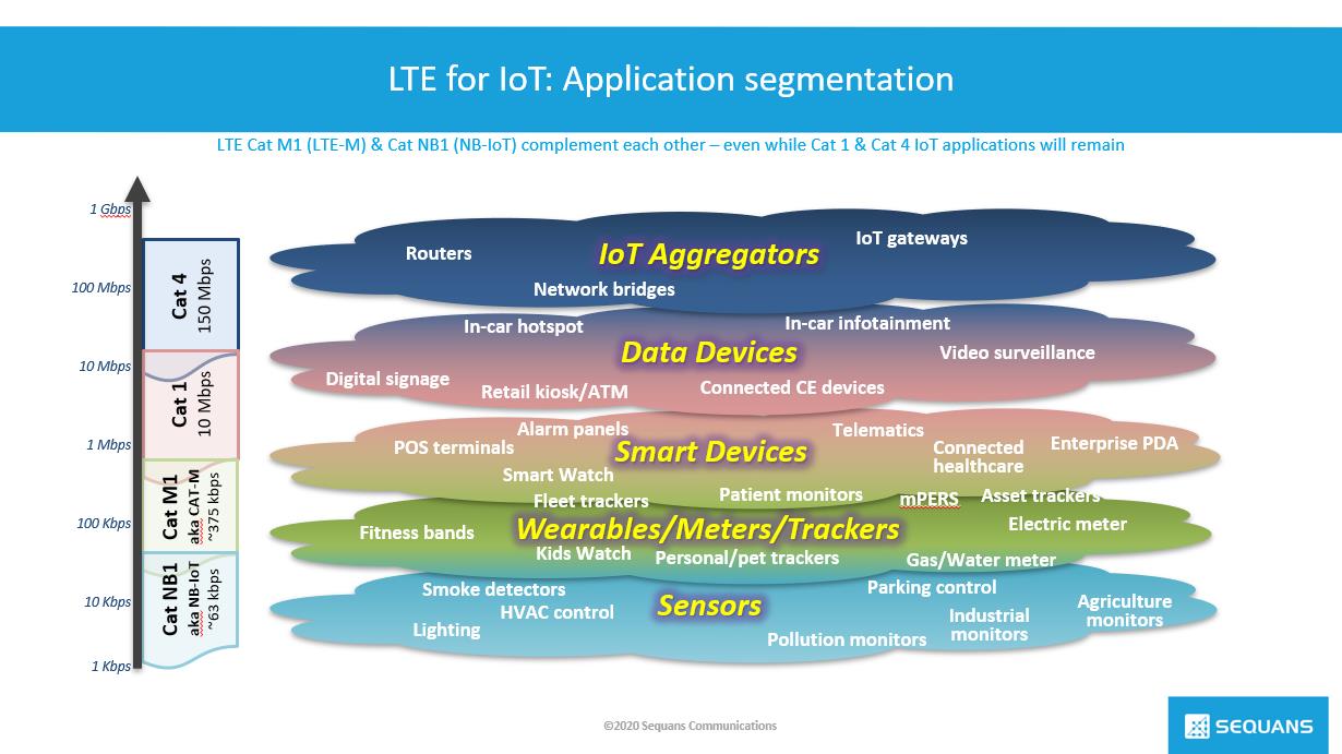 applicationsegmentation.jpg