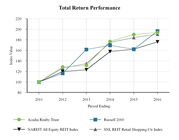 akr2015123_chart-44171.jpg