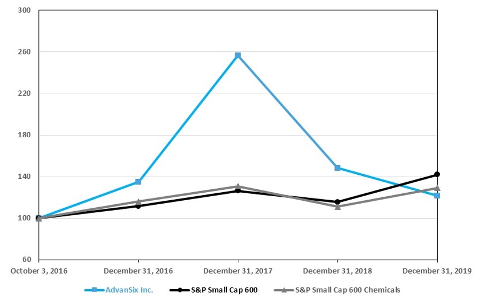 asix-20191231_g3.jpg