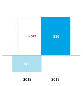 Chart 1