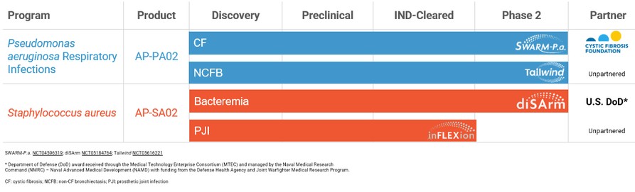Graphic
