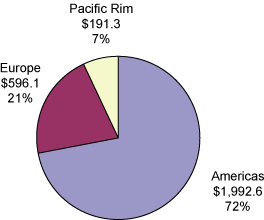 (PIE CHART)
