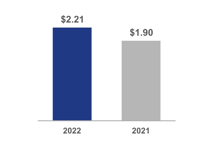 adp-20220331_g12.jpg