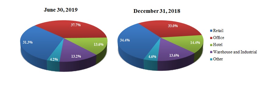 nonoocpiechart.jpg