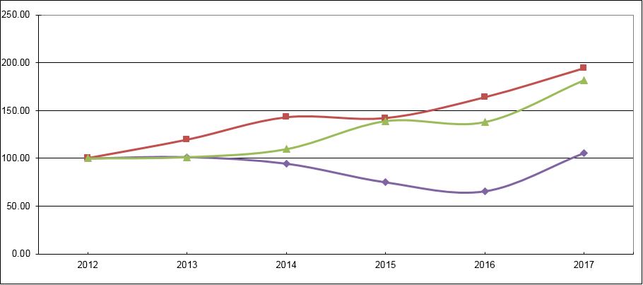 a2017performancegraph.jpg