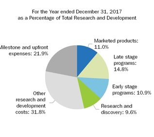 rdpiechart2017.jpg