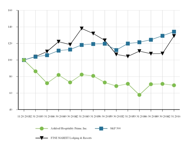 ahp2015q41_chart-31319a04.jpg