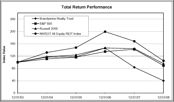 (PERFORMANCE GRAPH)