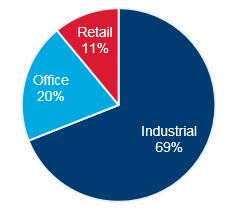 clncproptynetlease33118.jpg