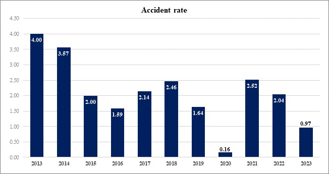 Graphic