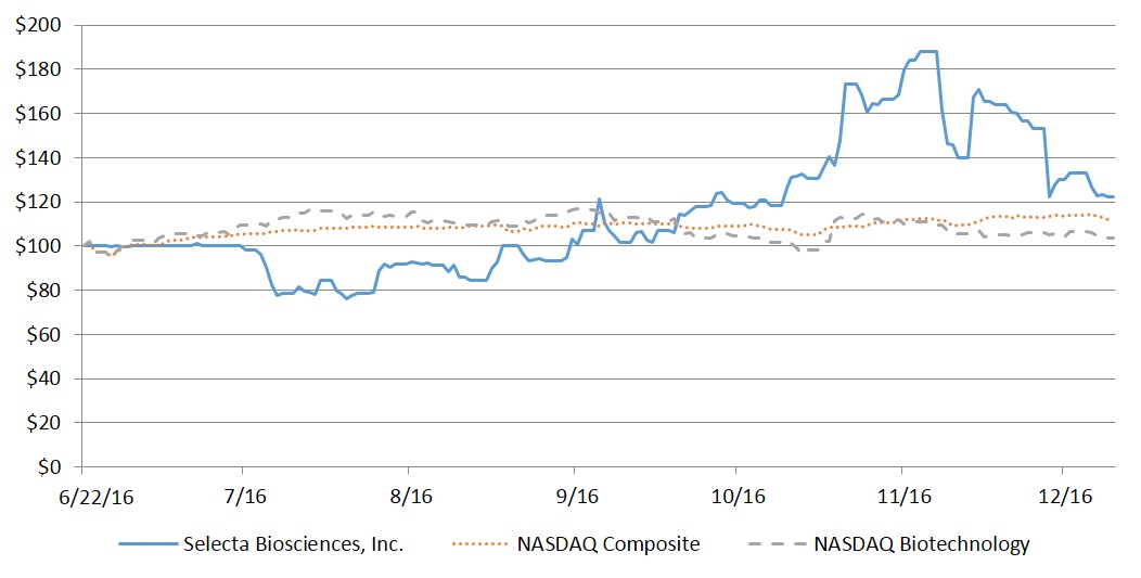 stockperformancechart.jpg