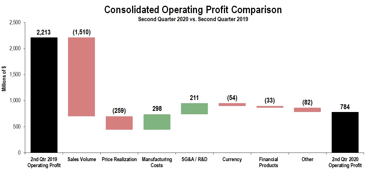 consopprofit2q2020a01.jpg