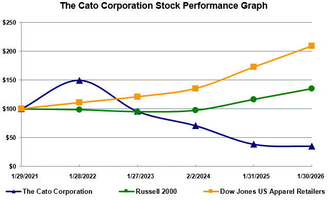 cato-20260131p27i0