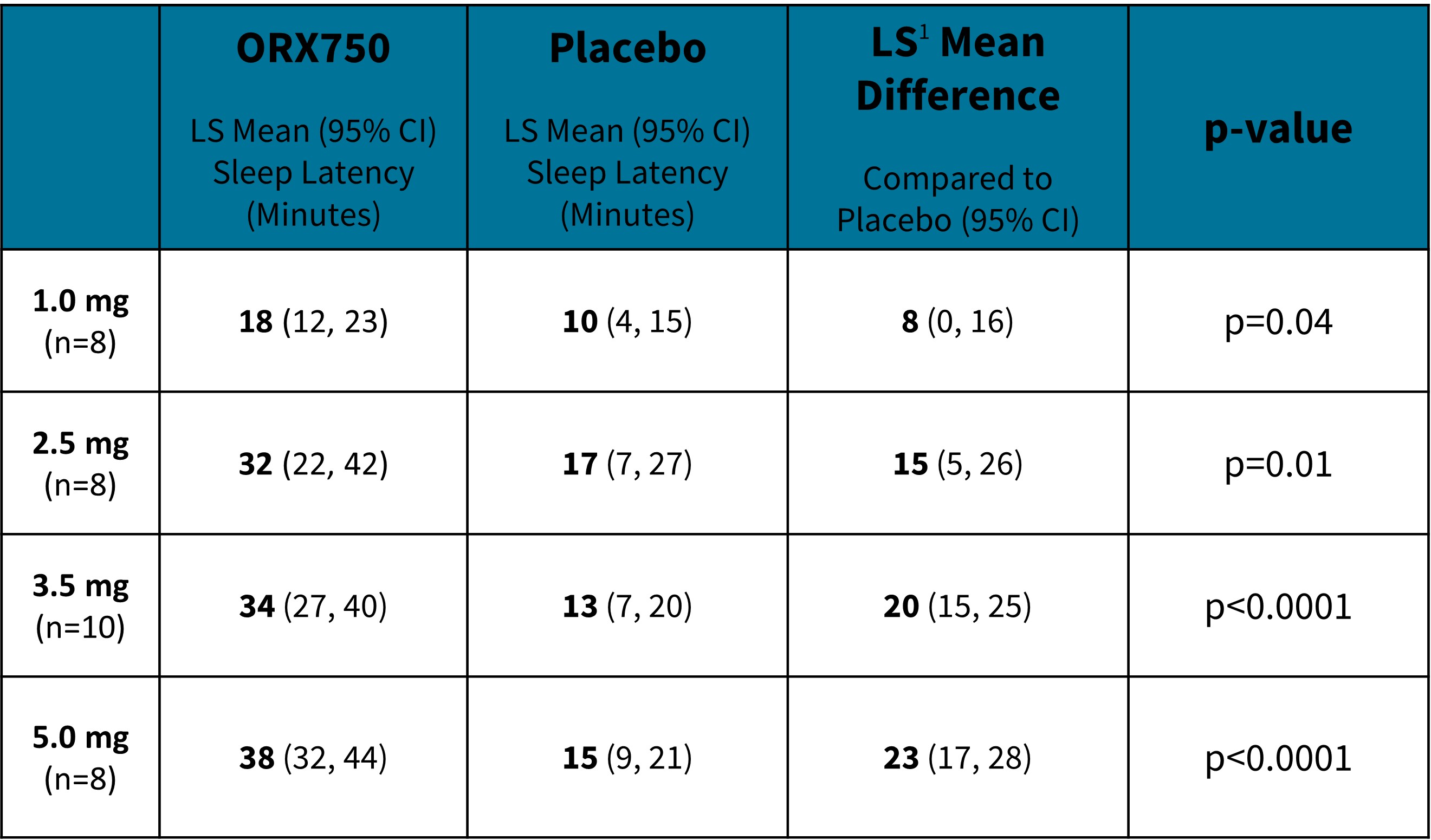 efficacy table.jpg