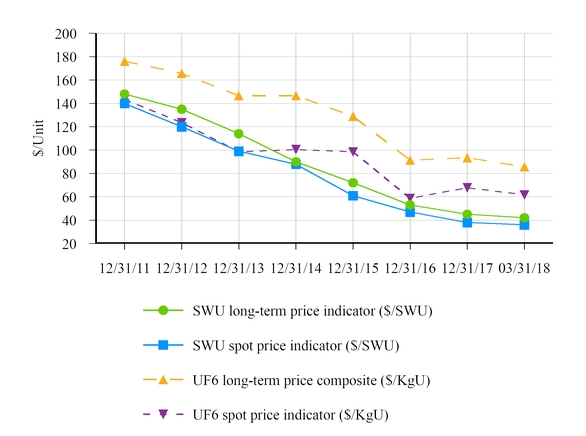 chart-21131d278758572db23.jpg