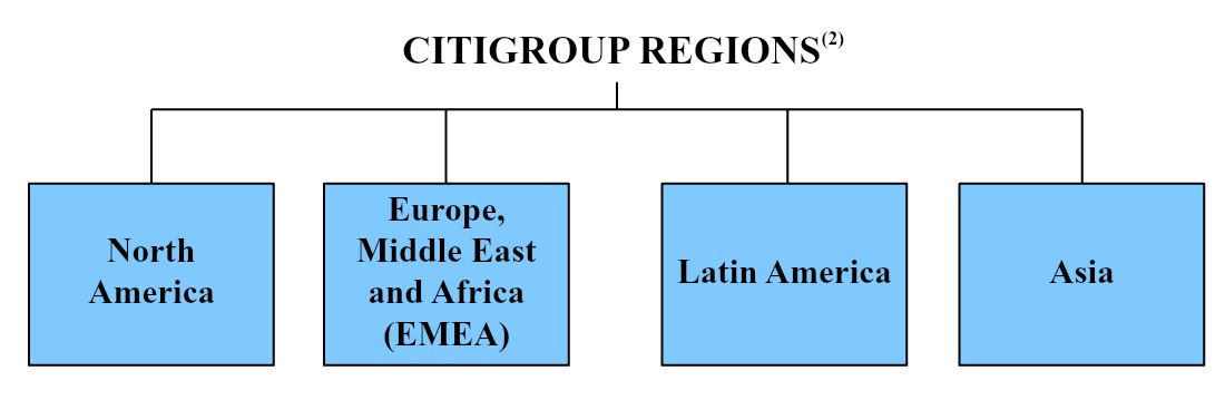 citigroupregionsa06.jpg