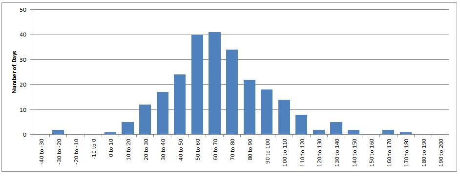 varhistogram20163.jpg