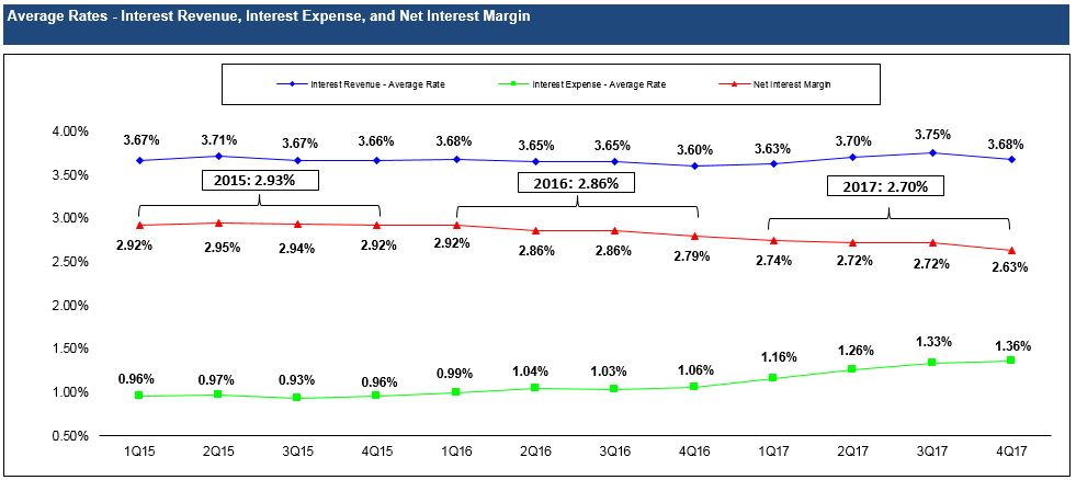 a4q17chart.jpg