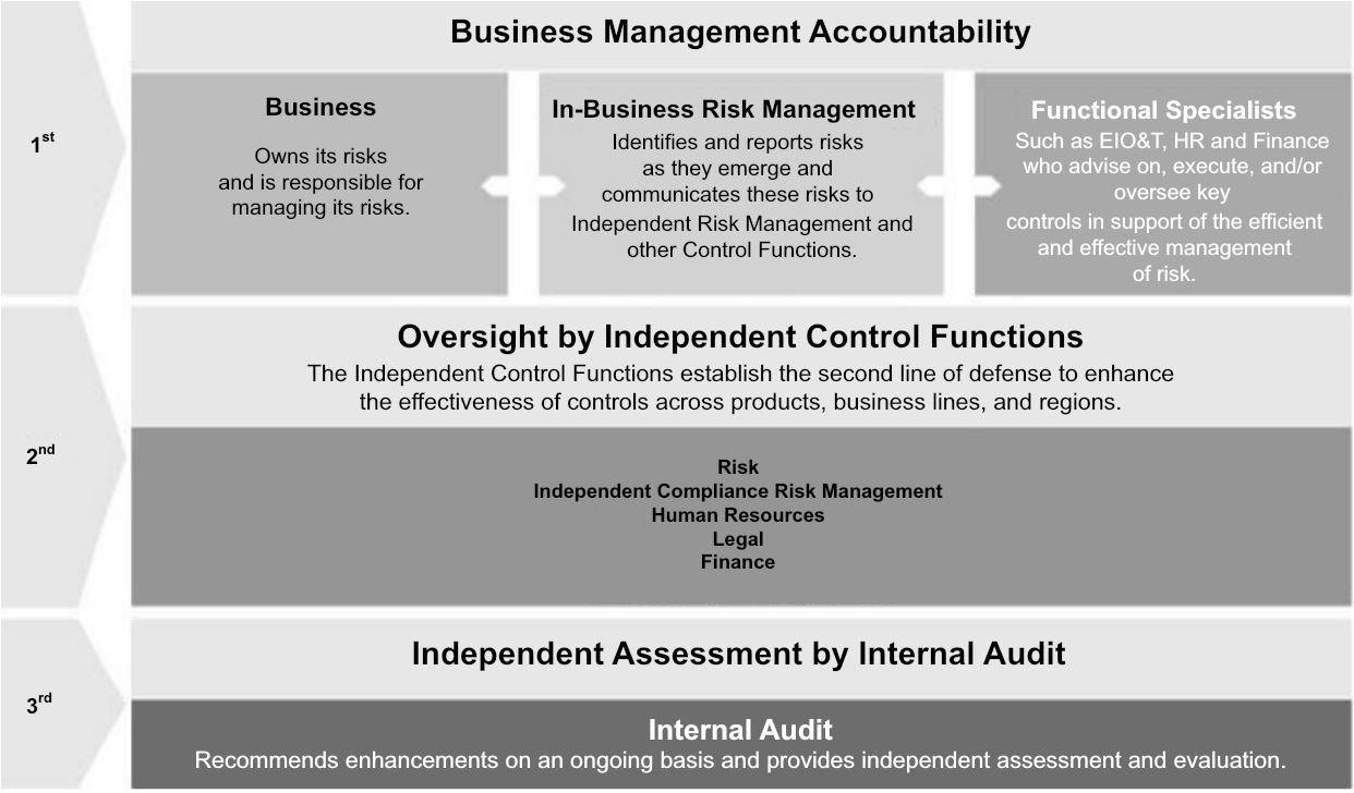 threelinesofbusinessq42018.jpg
