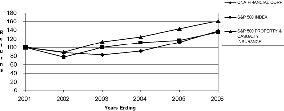 (LINE GRAPH)