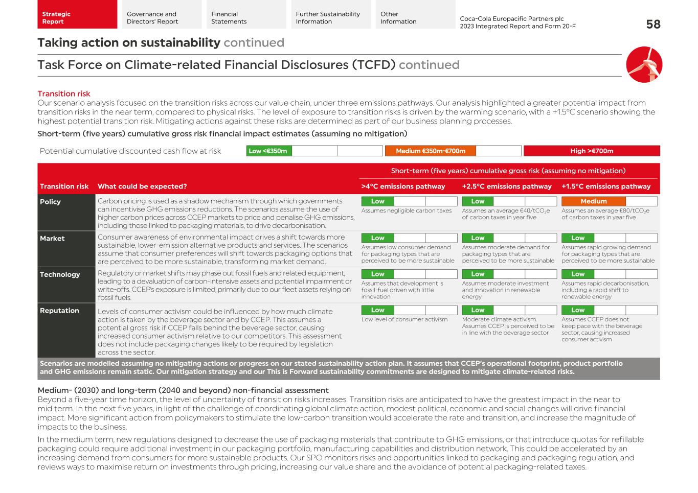 2023 CCEP Integrated Report060.jpg